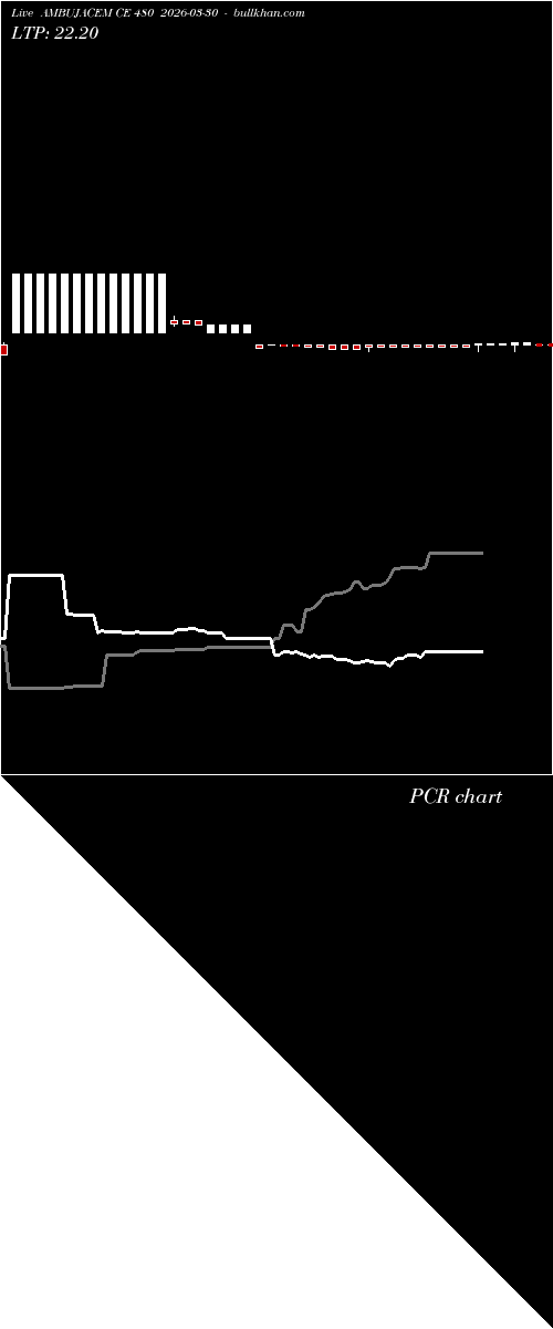  option chart AMBUJACEM CE 480 2026-03-30 