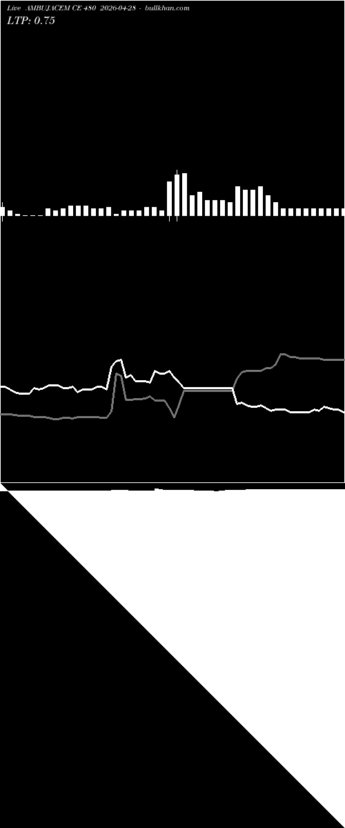  option chart AMBUJACEM CE 480 2026-04-28 