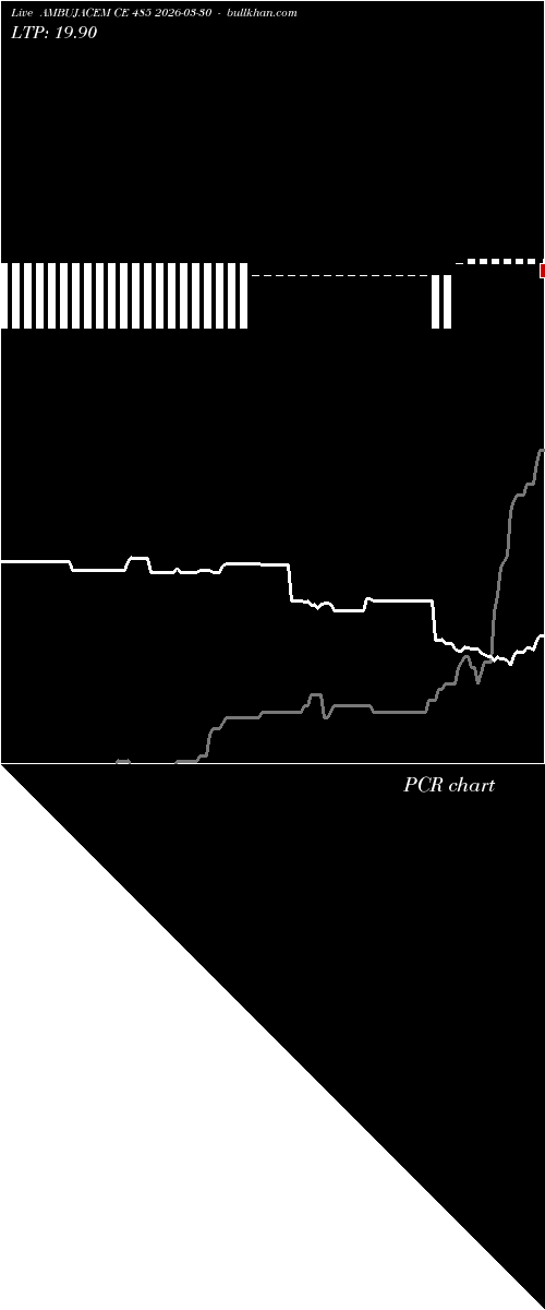  option chart AMBUJACEM CE 485 2026-03-30 
