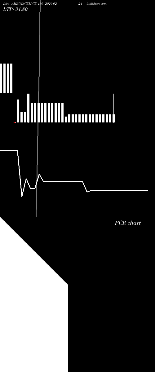  option chart AMBUJACEM CE 490 2026-02-24 