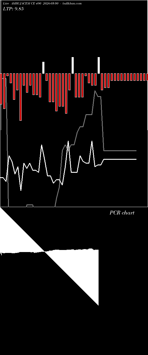  option chart AMBUJACEM CE 490 2026-03-30 