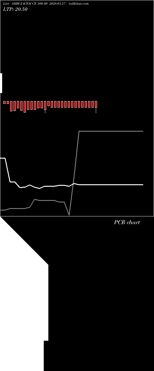  option chart AMBUJACEM CE 500.00 2026-01-27 