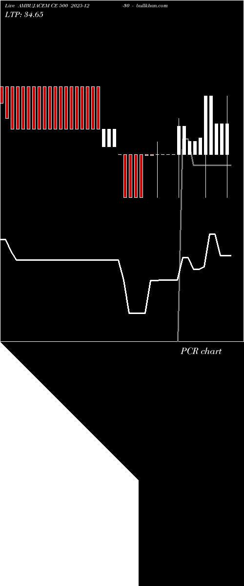  option chart AMBUJACEM CE 500 2025-12-30 