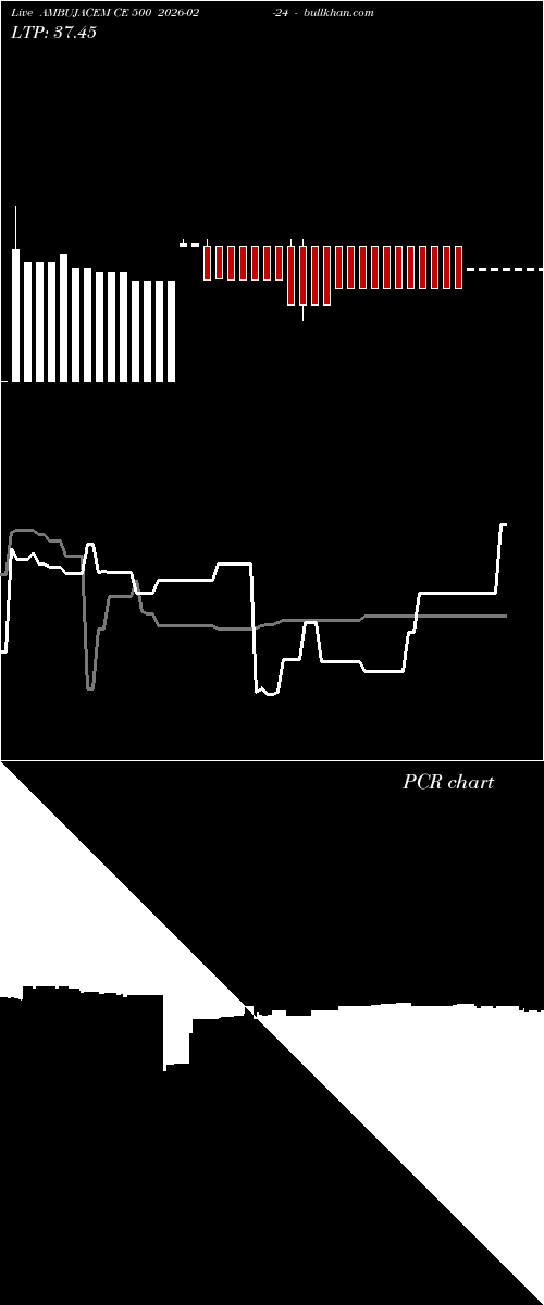  option chart AMBUJACEM CE 500 2026-02-24 
