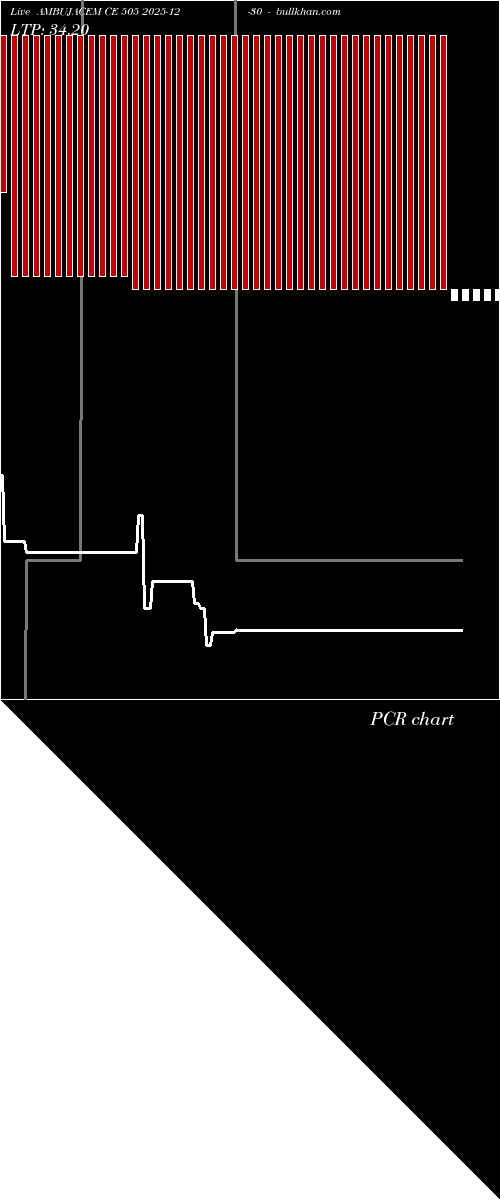  option chart AMBUJACEM CE 505 2025-12-30 