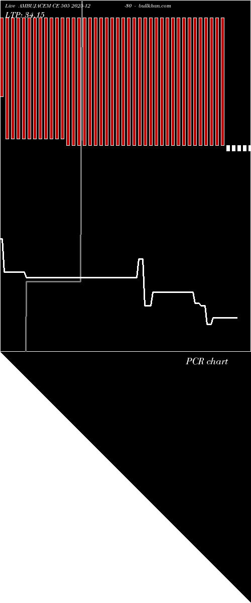  option chart AMBUJACEM CE 505 2025-12-30 