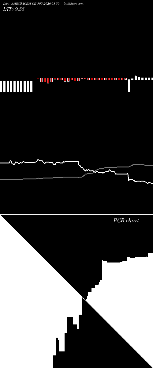  option chart AMBUJACEM CE 505 2026-03-30 