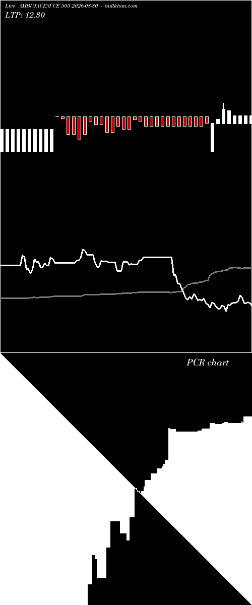  option chart AMBUJACEM CE 505 2026-03-30 