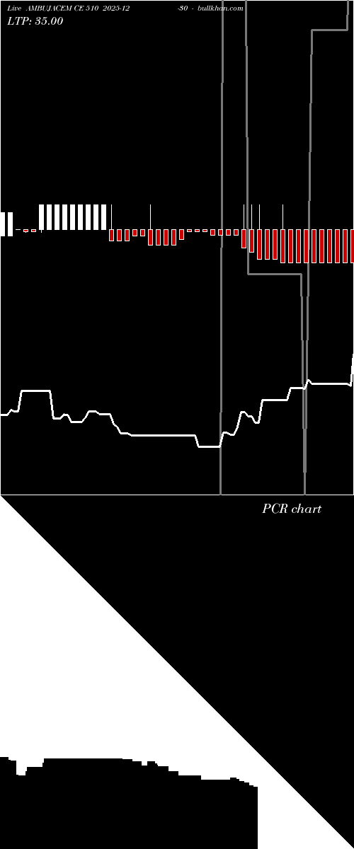  option chart AMBUJACEM CE 510 2025-12-30 
