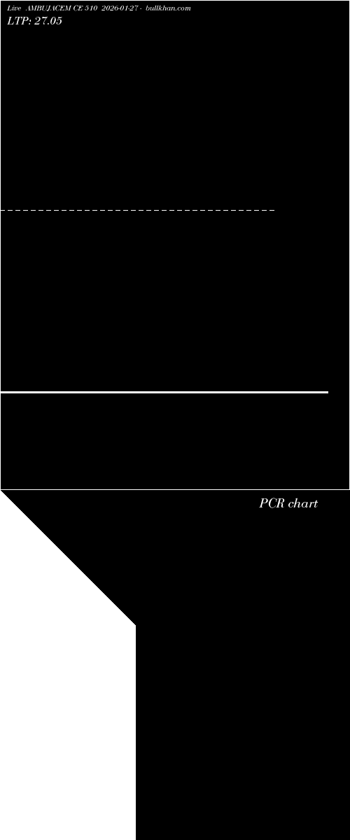  option chart AMBUJACEM CE 510 2026-01-27 