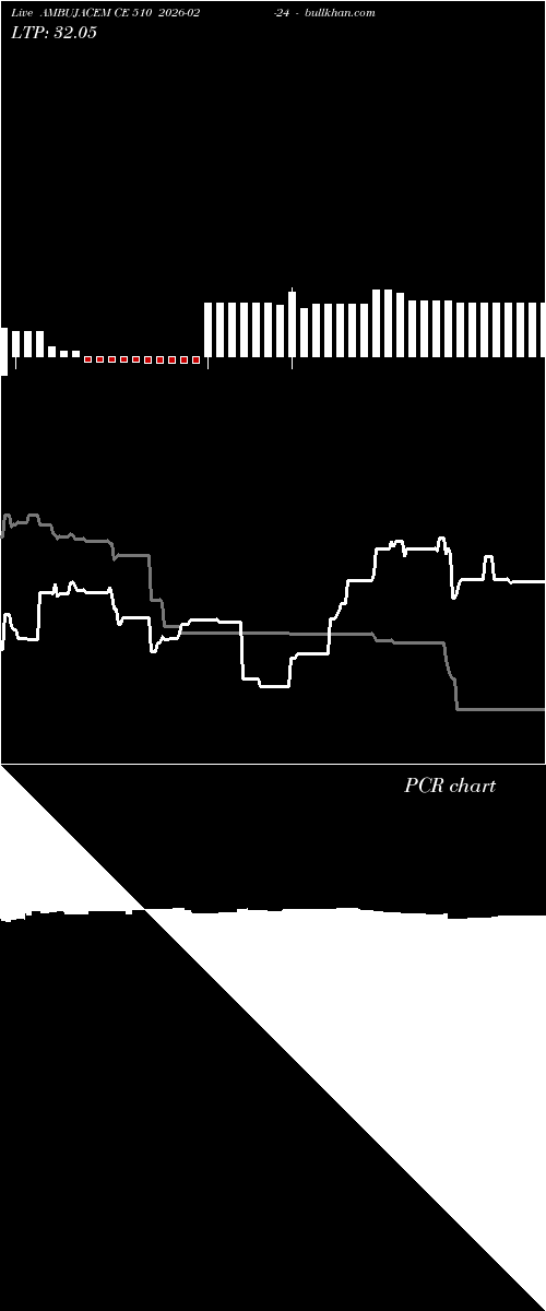  option chart AMBUJACEM CE 510 2026-02-24 