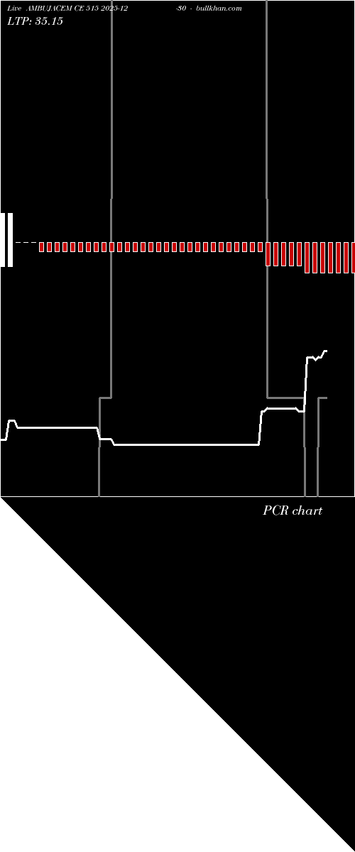  option chart AMBUJACEM CE 515 2025-12-30 