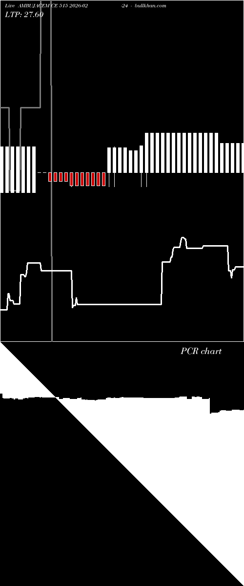  option chart AMBUJACEM CE 515 2026-02-24 