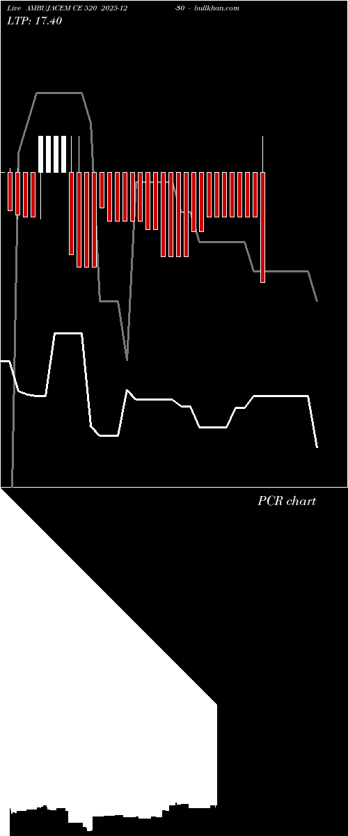  option chart AMBUJACEM CE 520 2025-12-30 