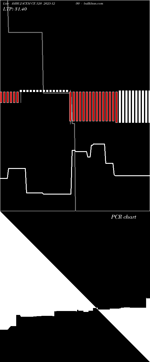  option chart AMBUJACEM CE 520 2025-12-30 