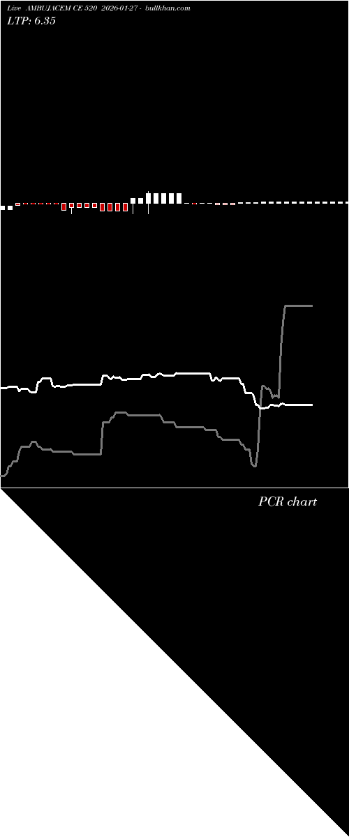  option chart AMBUJACEM CE 520 2026-01-27 