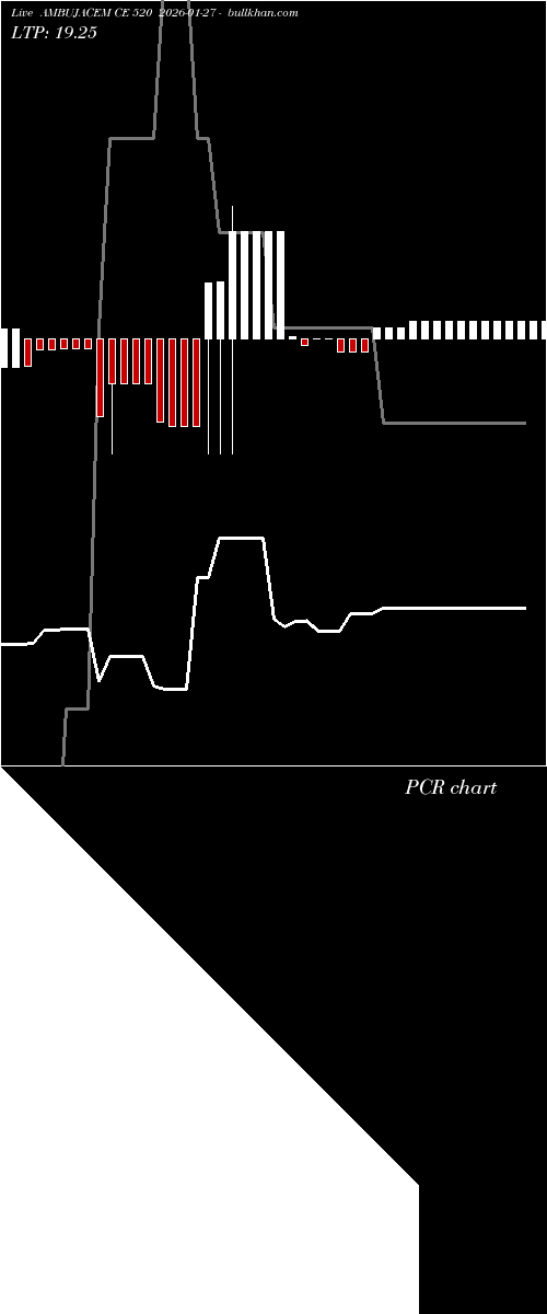  option chart AMBUJACEM CE 520 2026-01-27 