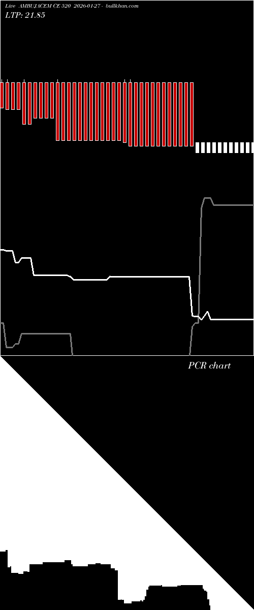  option chart AMBUJACEM CE 520 2026-01-27 