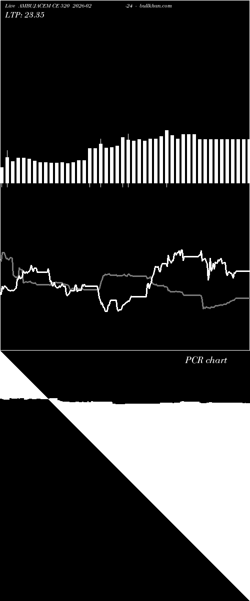  option chart AMBUJACEM CE 520 2026-02-24 