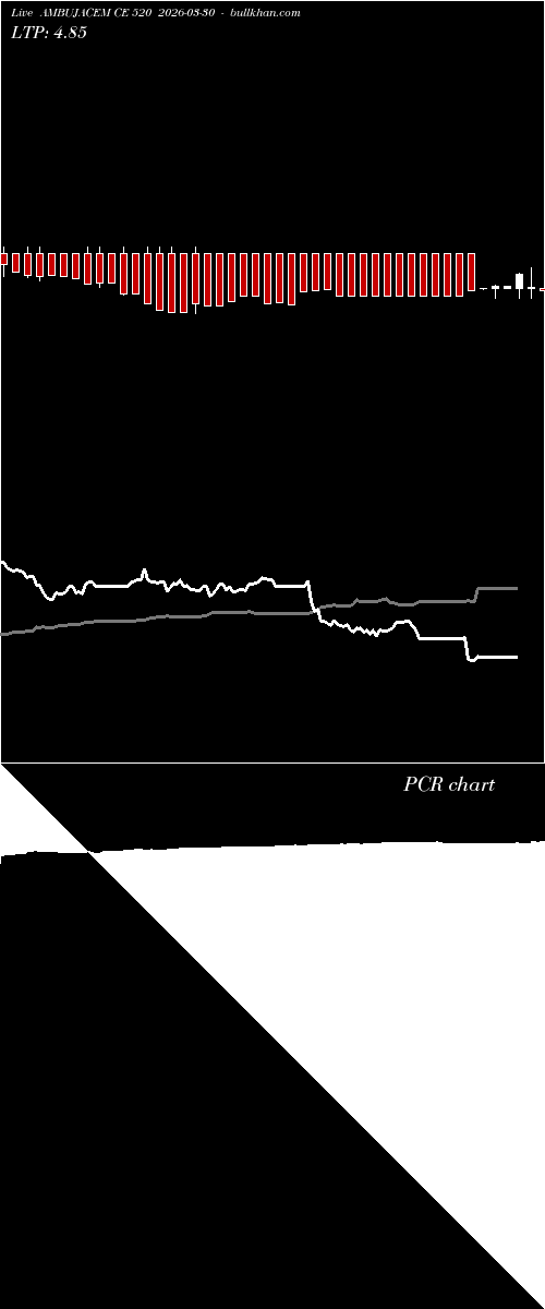  option chart AMBUJACEM CE 520 2026-03-30 