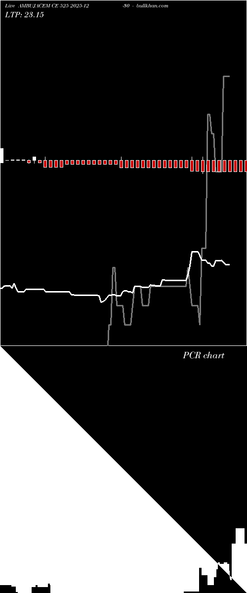  option chart AMBUJACEM CE 525 2025-12-30 