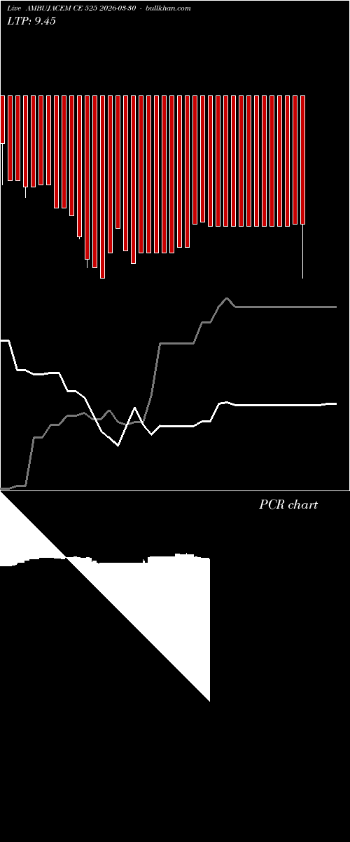  option chart AMBUJACEM CE 525 2026-03-30 