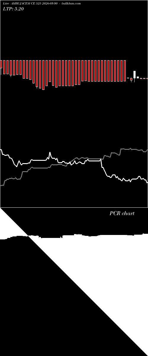 option chart AMBUJACEM CE 525 2026-03-30 