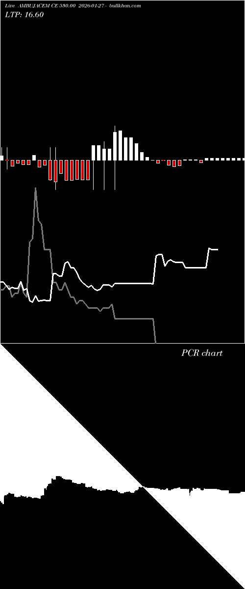  option chart AMBUJACEM CE 530.00 2026-01-27 
