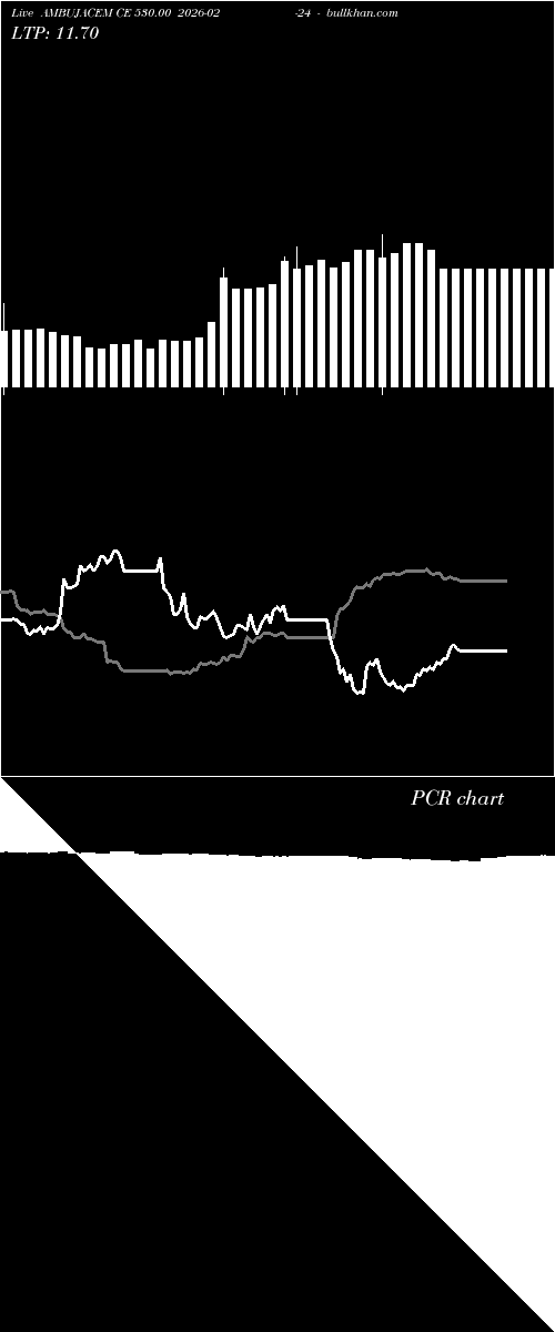  option chart AMBUJACEM CE 530.00 2026-02-24 