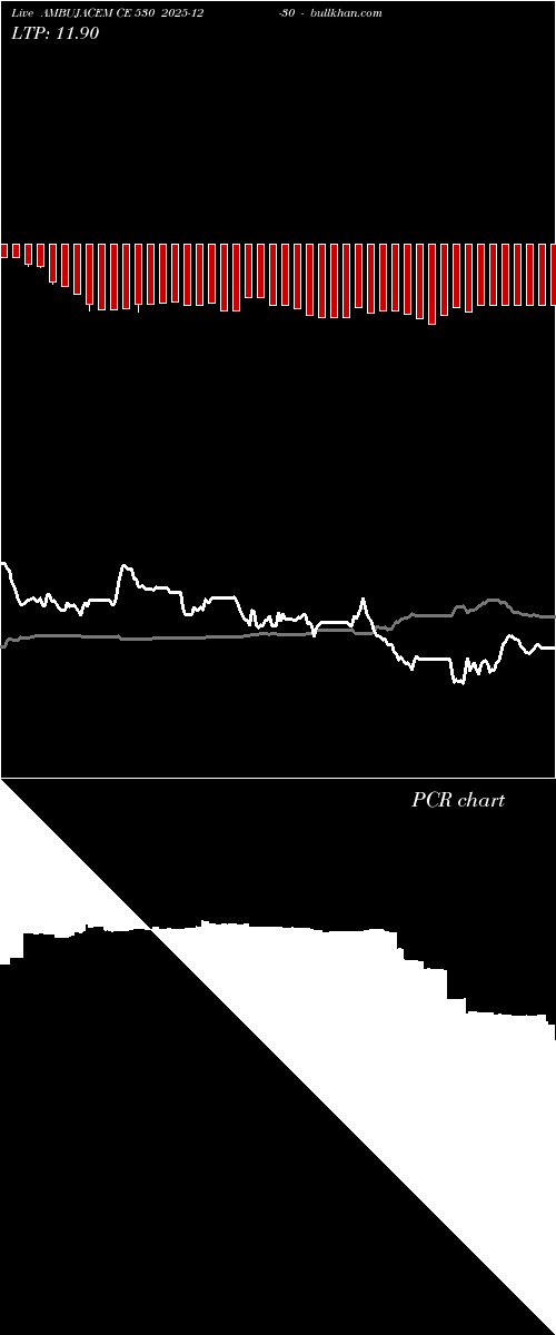  option chart AMBUJACEM CE 530 2025-12-30 