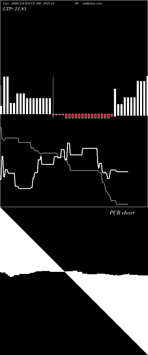  option chart AMBUJACEM CE 530 2025-12-30 