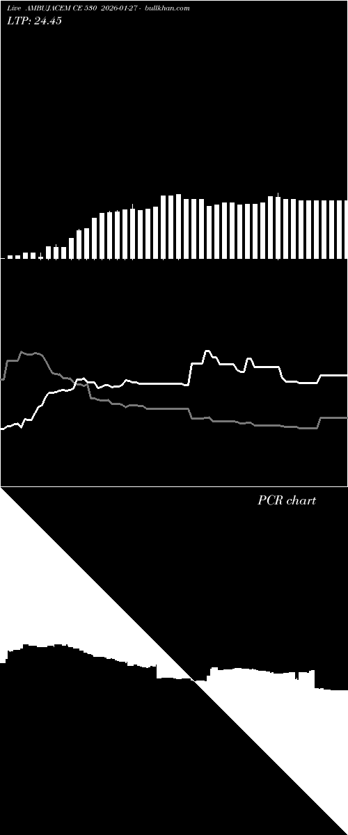  option chart AMBUJACEM CE 530 2026-01-27 