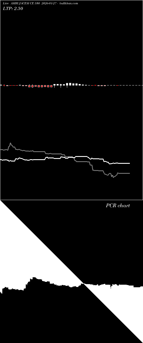  option chart AMBUJACEM CE 530 2026-01-27 
