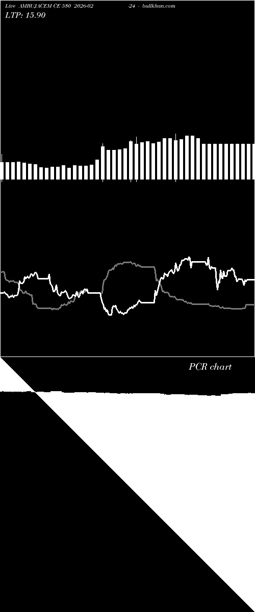  option chart AMBUJACEM CE 530 2026-02-24 