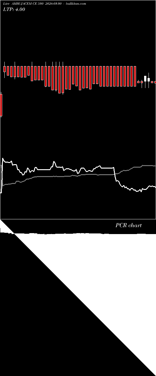  option chart AMBUJACEM CE 530 2026-03-30 