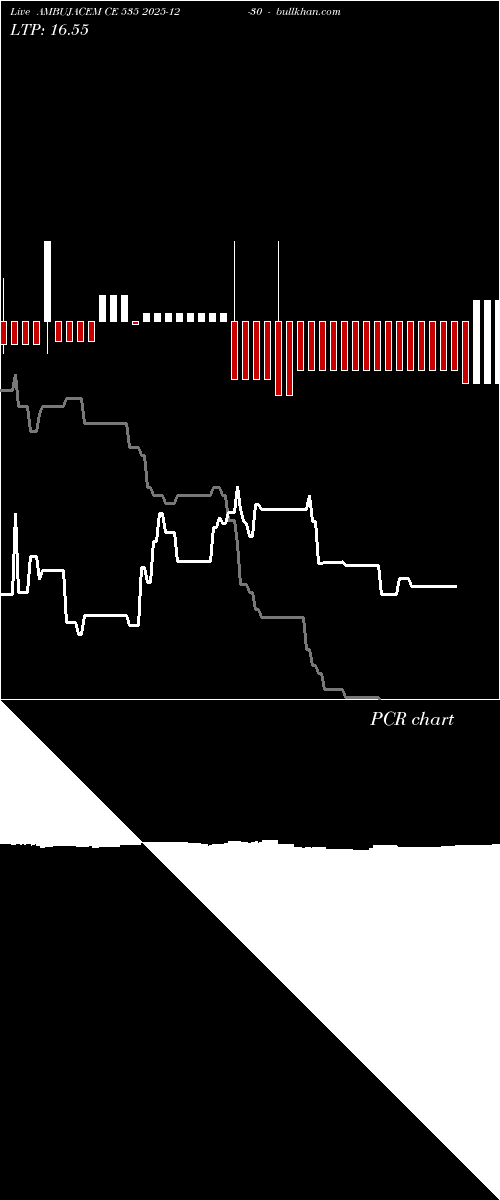  option chart AMBUJACEM CE 535 2025-12-30 