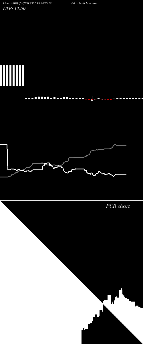  option chart AMBUJACEM CE 535 2025-12-30 