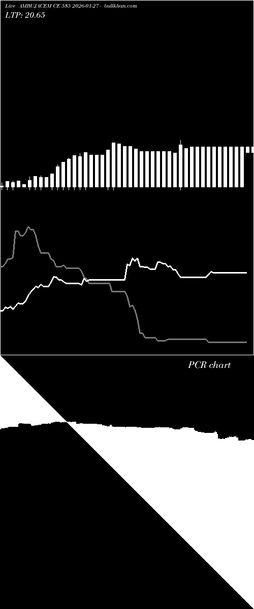  option chart AMBUJACEM CE 535 2026-01-27 