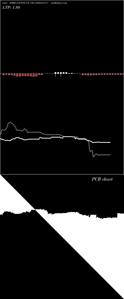  option chart AMBUJACEM CE 535 2026-01-27 
