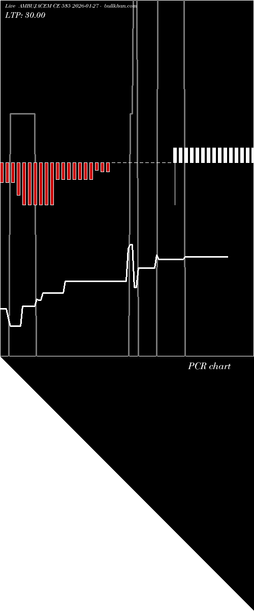  option chart AMBUJACEM CE 535 2026-01-27 
