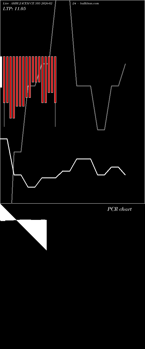  option chart AMBUJACEM CE 535 2026-02-24 