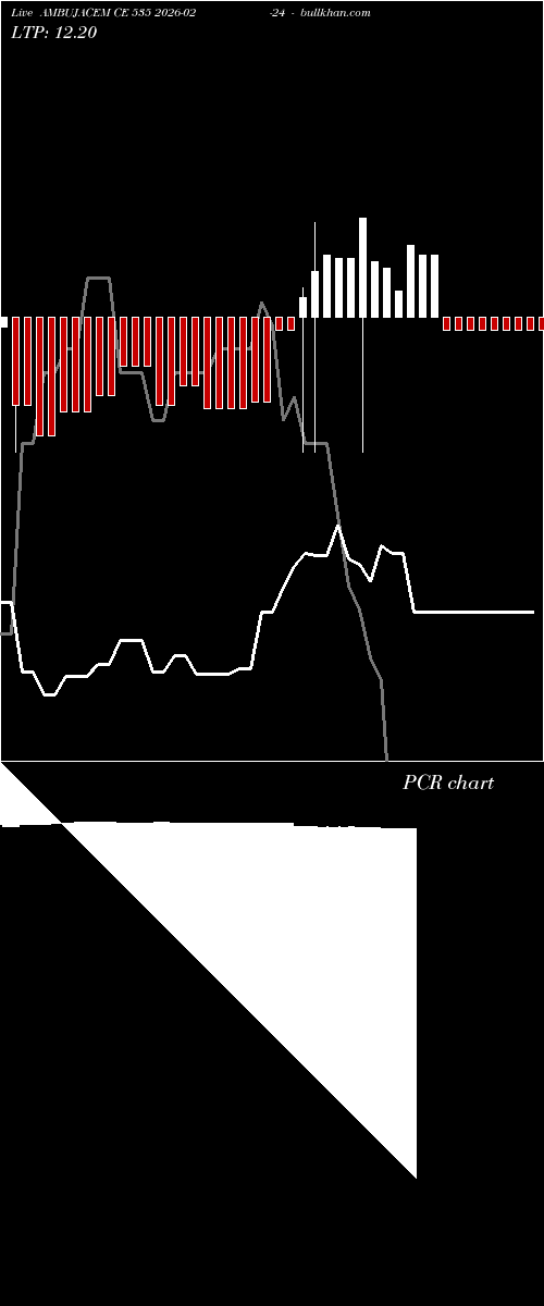 option chart AMBUJACEM CE 535 2026-02-24 