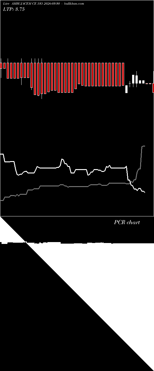  option chart AMBUJACEM CE 535 2026-03-30 