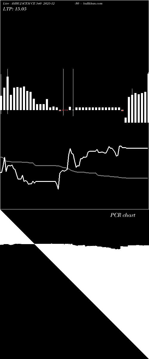  option chart AMBUJACEM CE 540 2025-12-30 