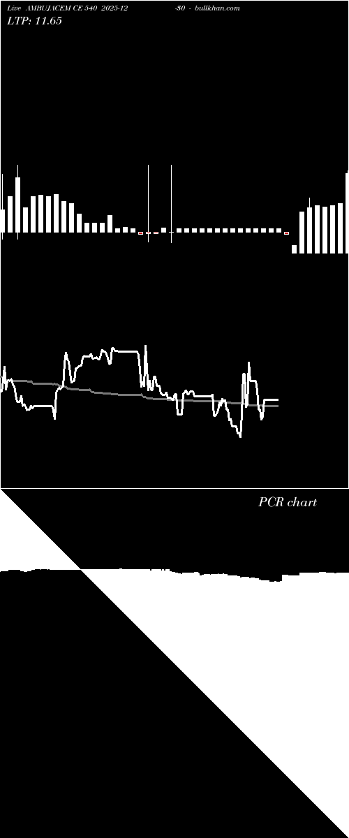  option chart AMBUJACEM CE 540 2025-12-30 