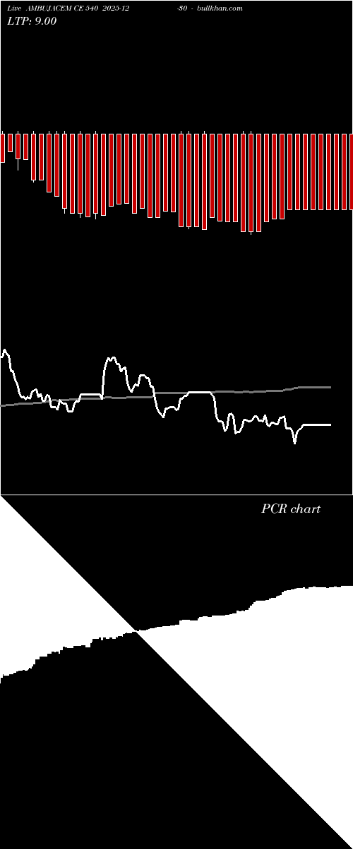  option chart AMBUJACEM CE 540 2025-12-30 