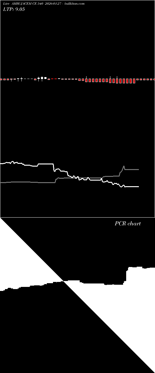  option chart AMBUJACEM CE 540 2026-01-27 