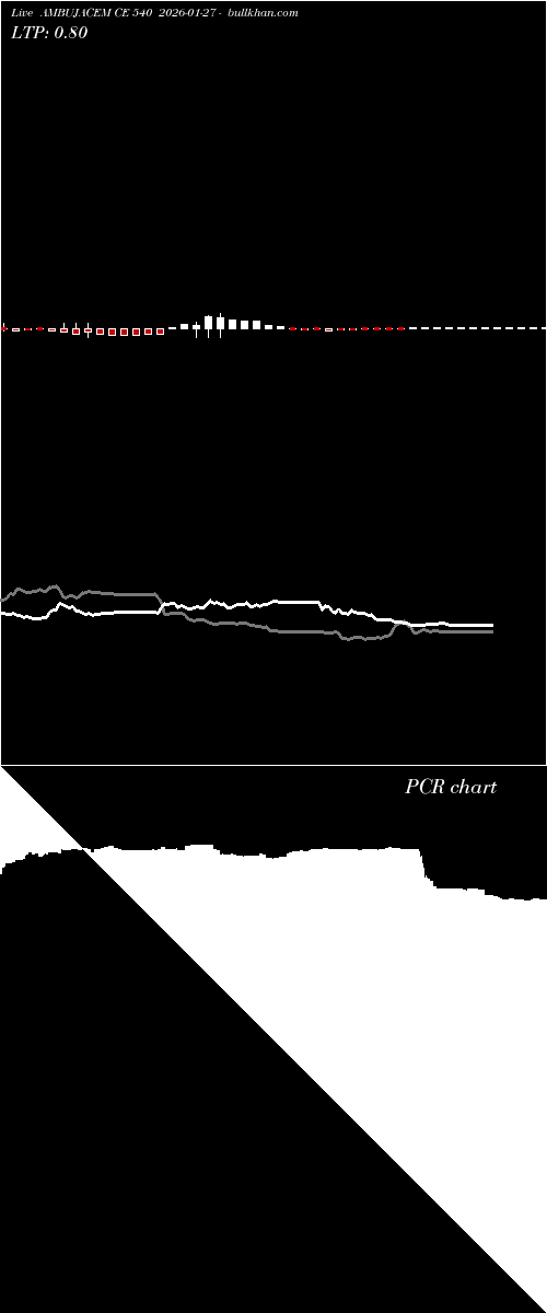  option chart AMBUJACEM CE 540 2026-01-27 