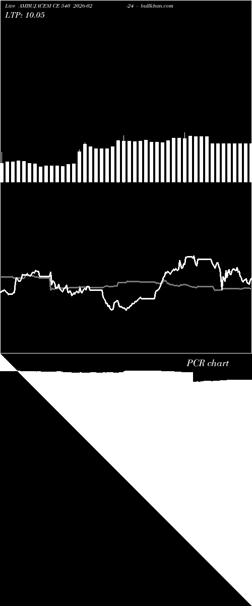  option chart AMBUJACEM CE 540 2026-02-24 