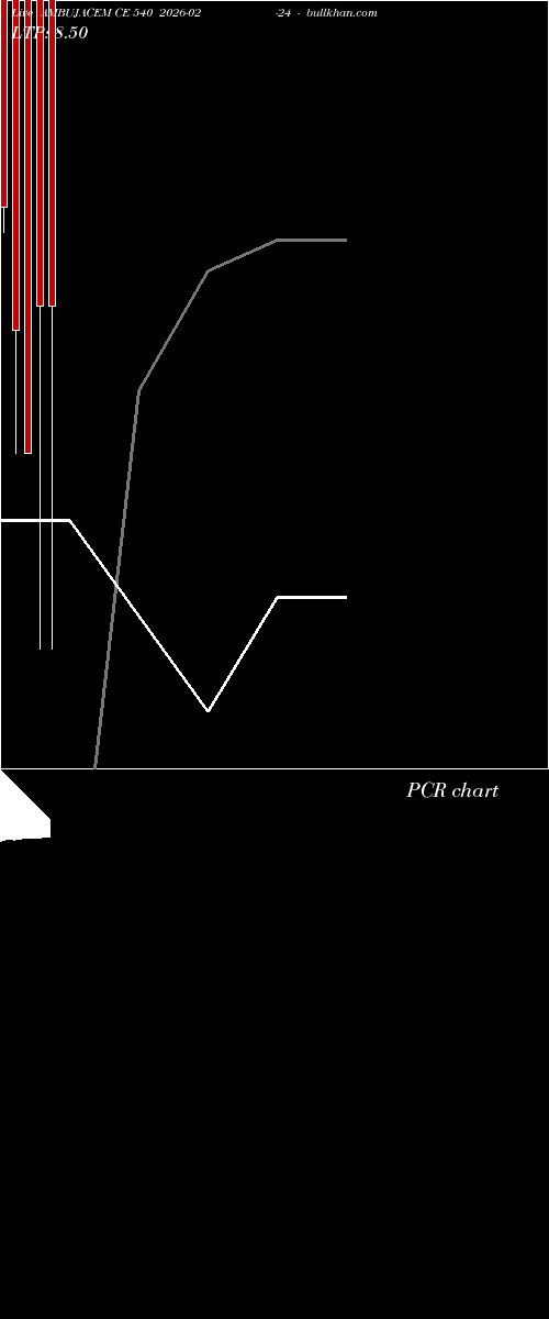  option chart AMBUJACEM CE 540 2026-02-24 
